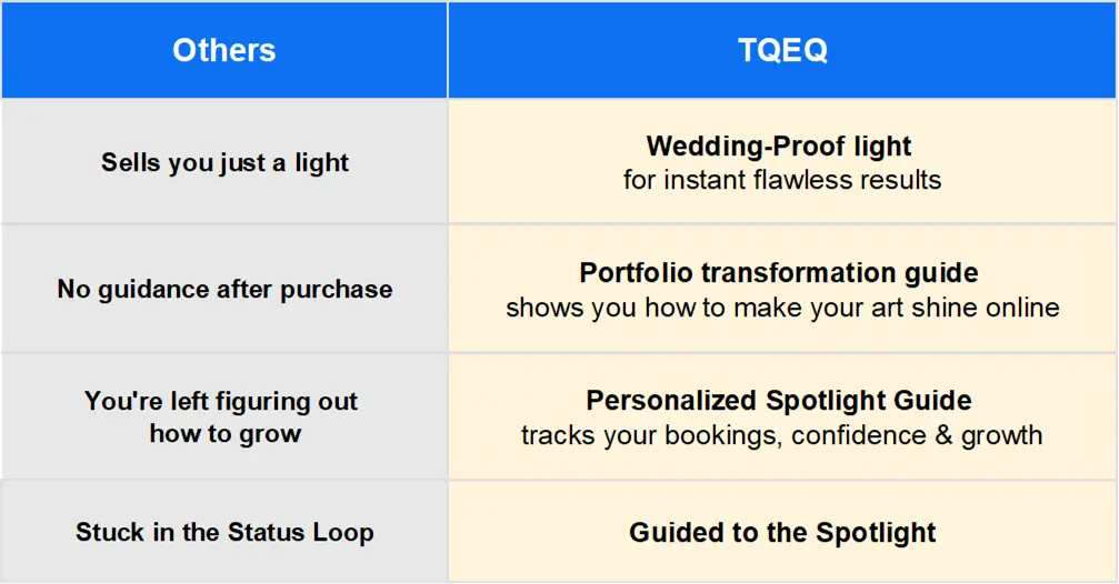 Comparison chart between 'Others' and 'TQEQ' with features listed.