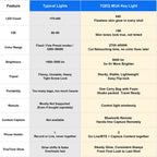 Specifications Comparison chart between 'Typical Lights' and 'TQEQ MUA Key Light' for various features.